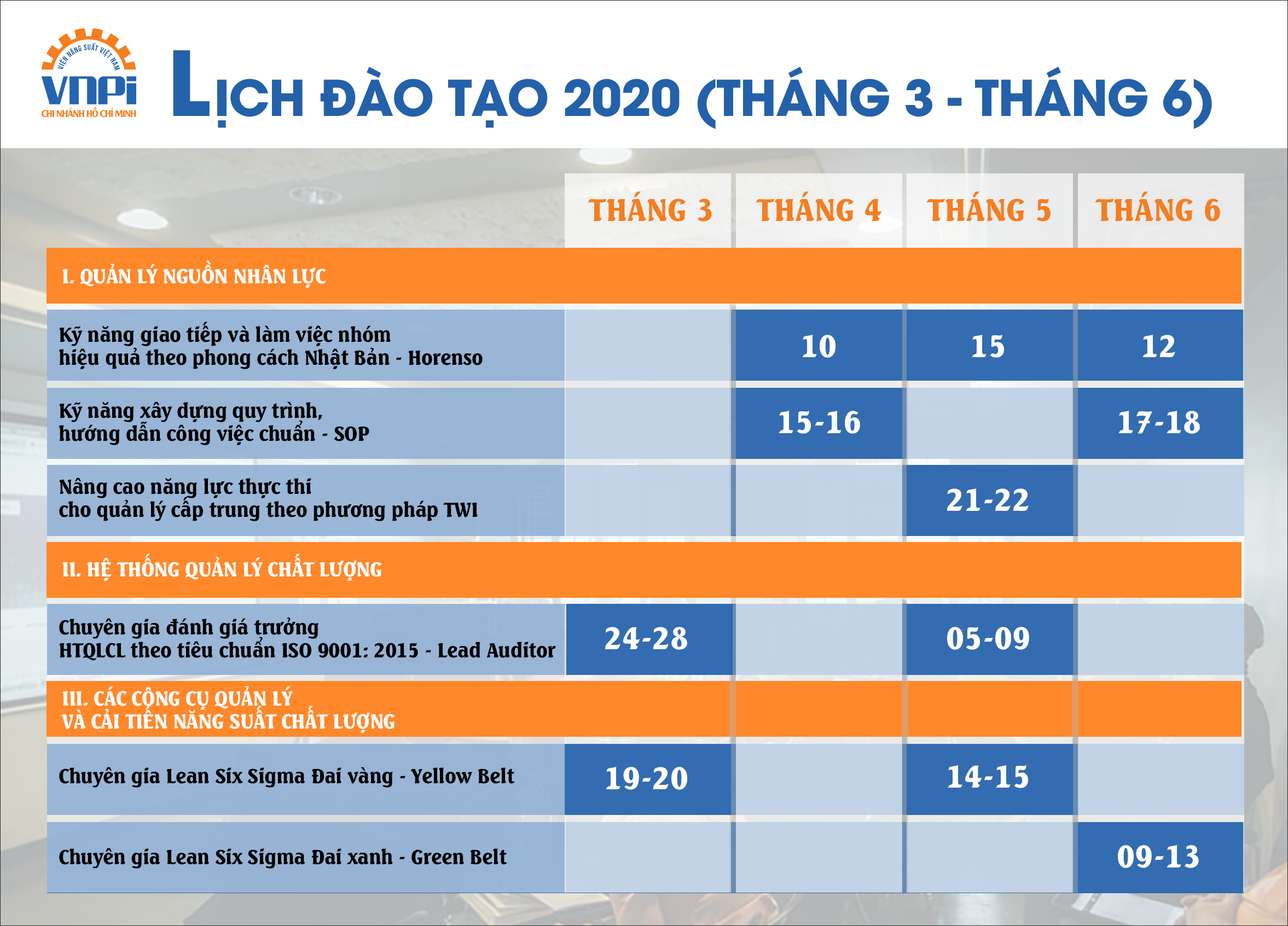 Lịch đào tạo VNPI HCM 2020